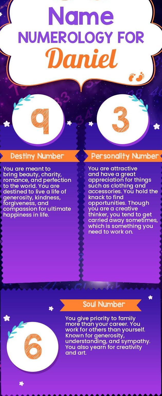 The Significance of Daniel Unveiling the Spiritual Meaning behind his(02)